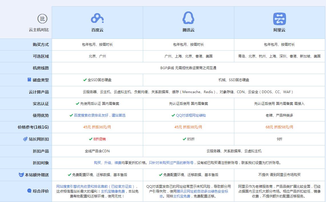 留坝云主机代理对比.jpg